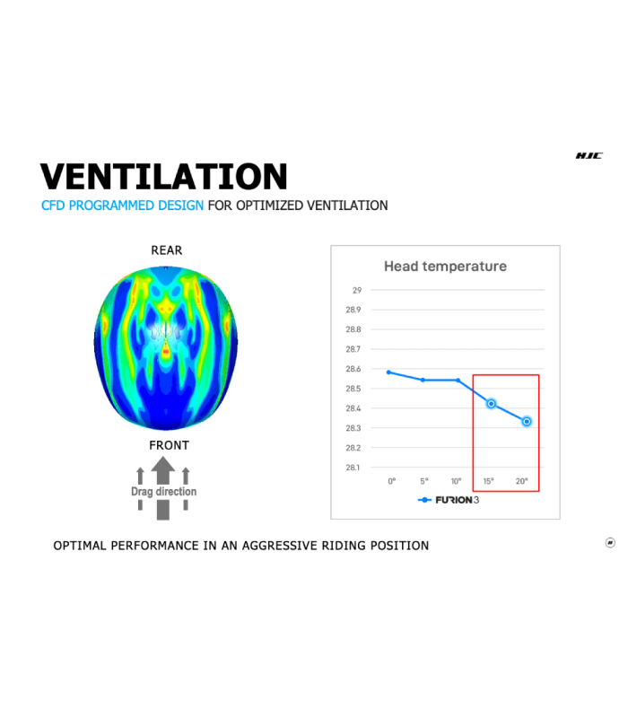 CASCO HJC FURION 3 (BEIGE-PÚRPURA MATE)