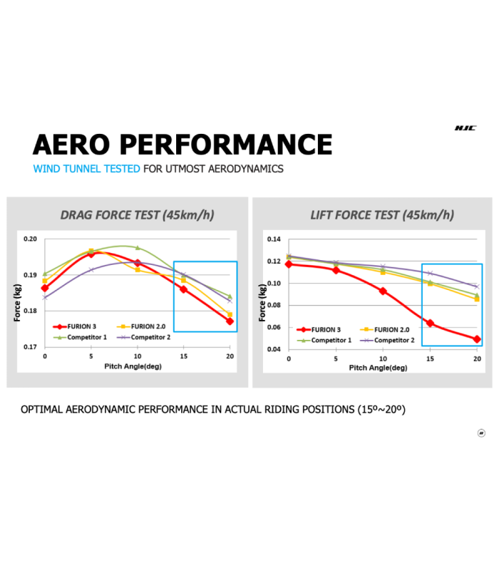 CASCO HJC FURION 3 (PLATA-ROJO)