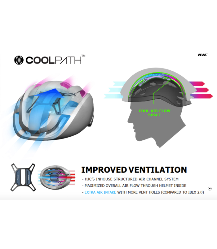 CASCO HJC IBEX 3 (TOTAL ENERGIES)