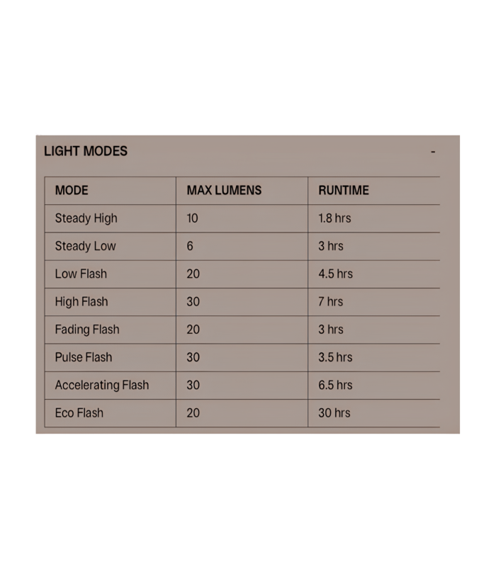 BLINDER MINI LOVE REAR BIKE LIGHT