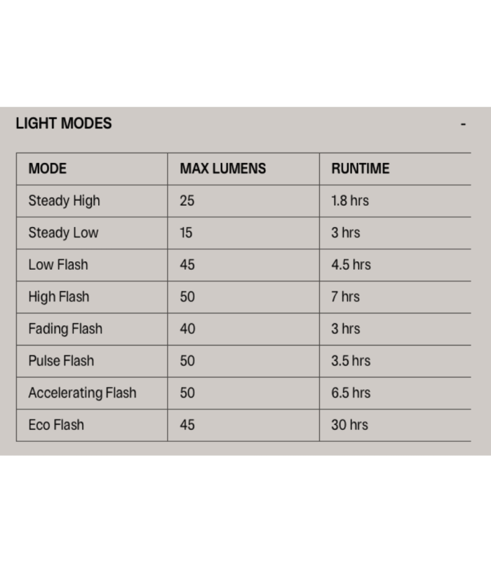 KNOG BLINDER MINI CROSS FRONT BIKE LIGHT (BLACK) | TopFun.com